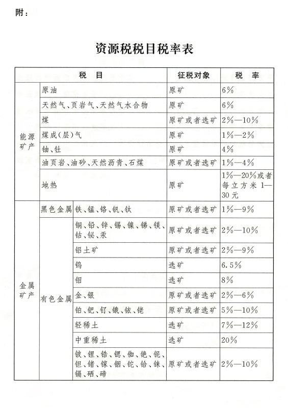 氧氣最新稅率解析及其影響探討