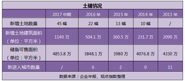 富力地產(chǎn)最新發(fā)展狀況概覽