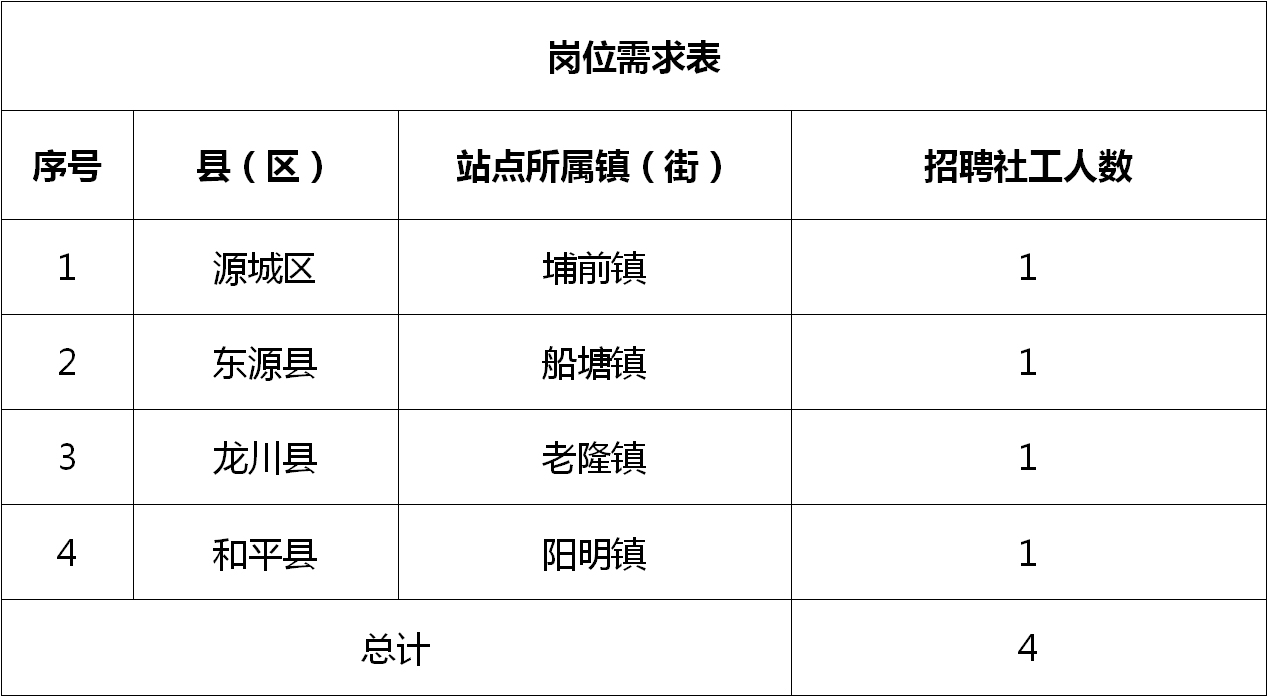 魏縣統(tǒng)計局最新招聘信息概覽，職位空缺與申請指南