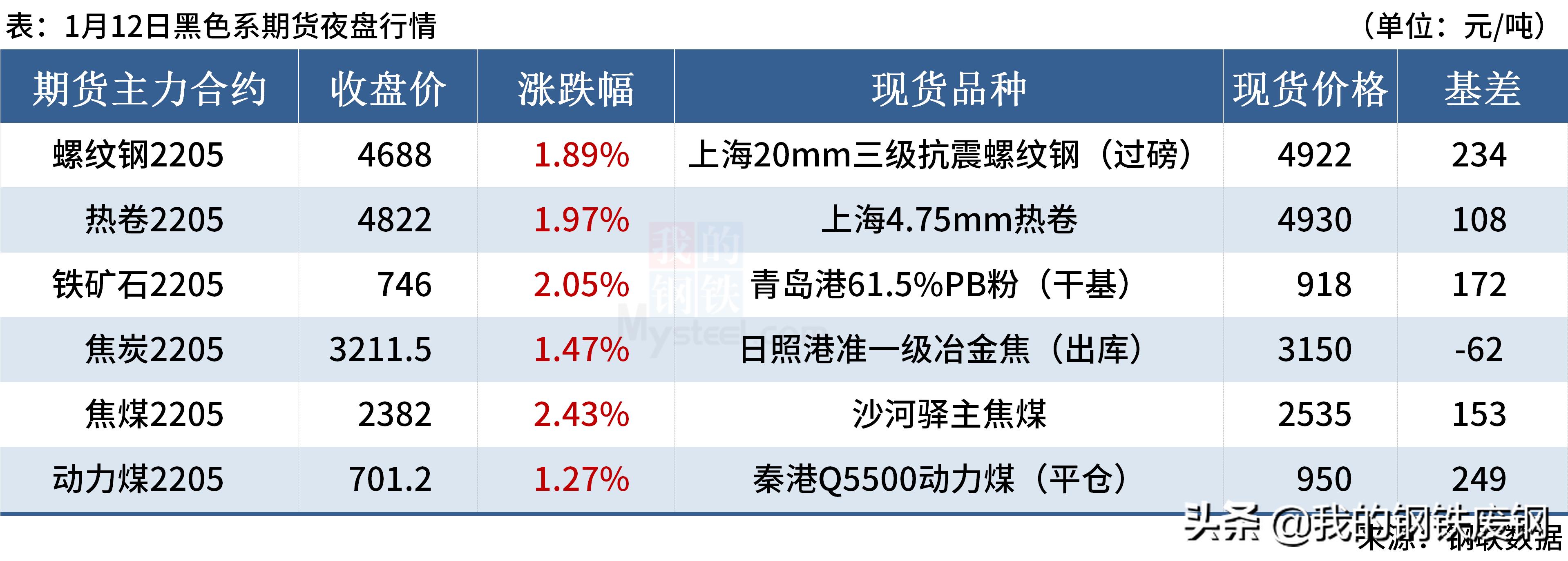 鎳鐵最新價(jià)格動(dòng)態(tài)分析與趨勢(shì)預(yù)測(cè)